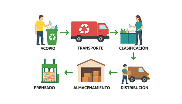 procesos_reciclaje_ok